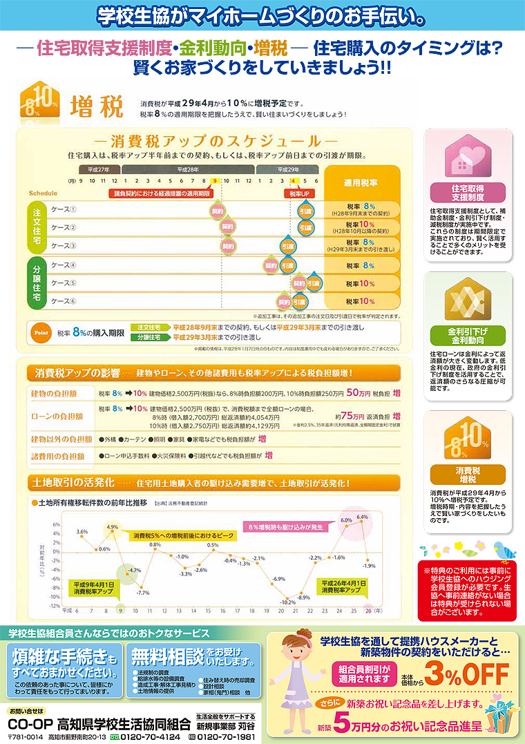 学校生協がマイホームづくりのお手伝い