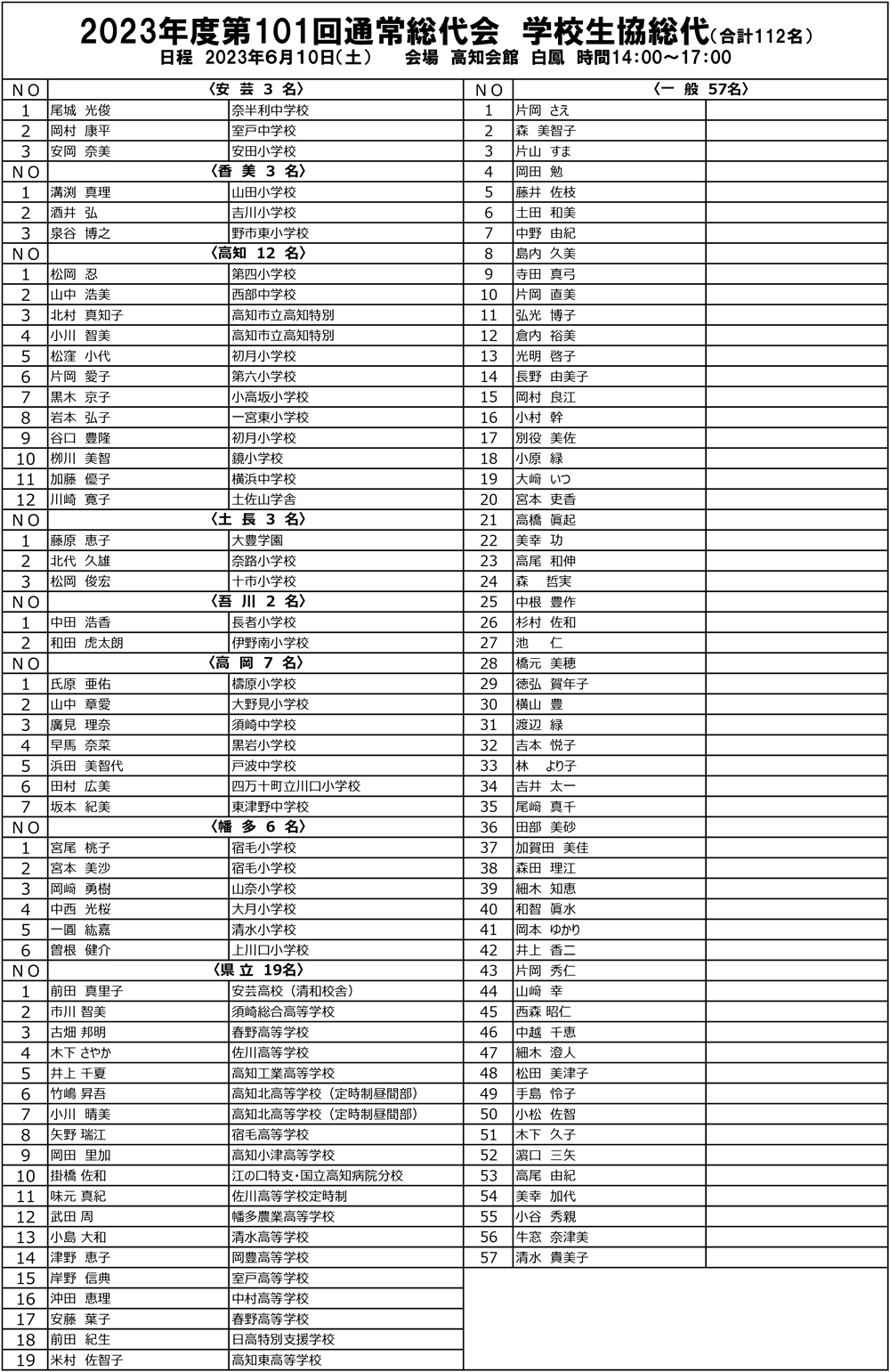 2023年度第101回通常総代会学校生協総代