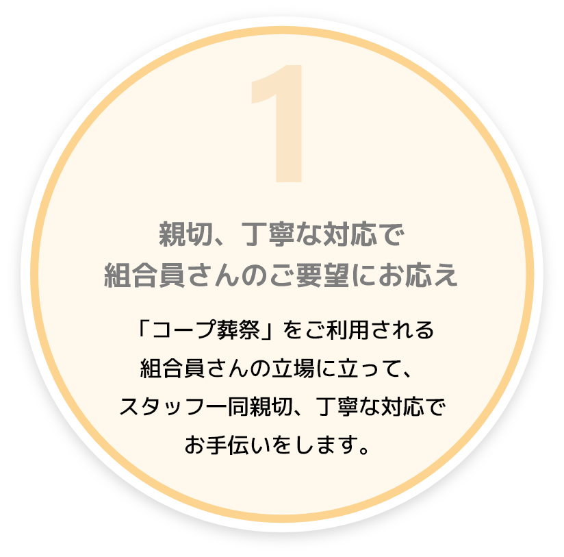 親切、丁寧な対応で組合員さんのご要望にお応え